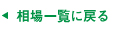 相場一覧に戻る